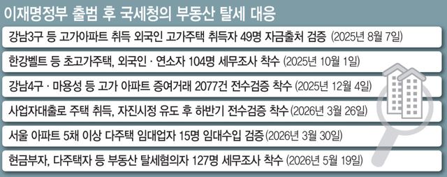 (그래픽= 문승용 기자)