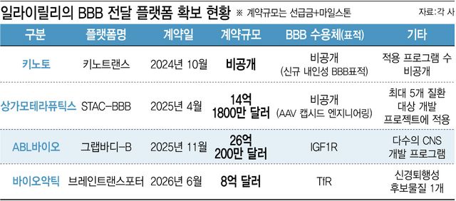 [그래픽=이데일리 이미나 기자]