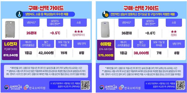 (자료=소비자원)