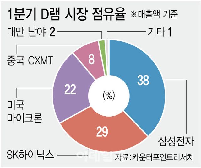 [그래픽=이데일리 김정훈 기자]