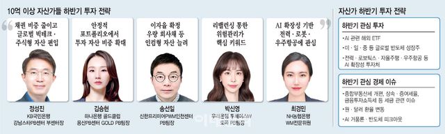 (디자인=김일환 기자)