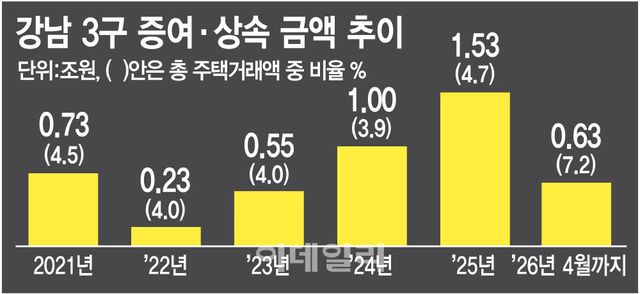(그래픽=이데일리 김정훈 기자)