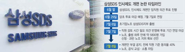 삼성SDS 인사제도 개편 논란 타임라인