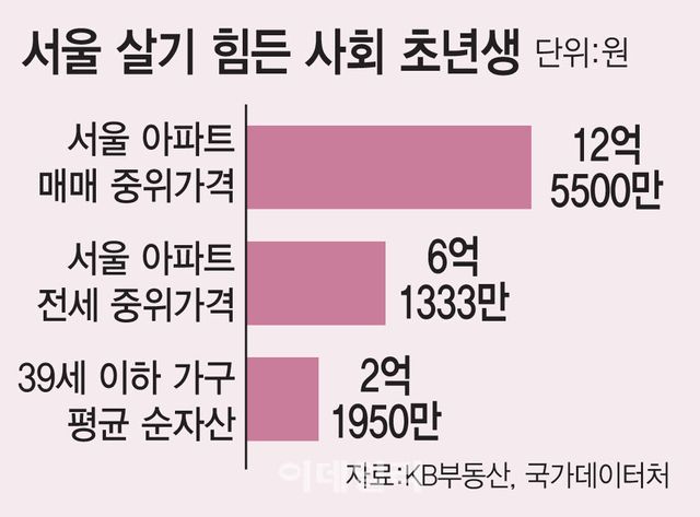 (그래픽=이데일리 김일환 기자)