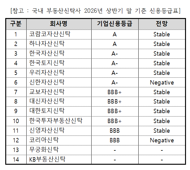 (자료=코람코자산신탁)