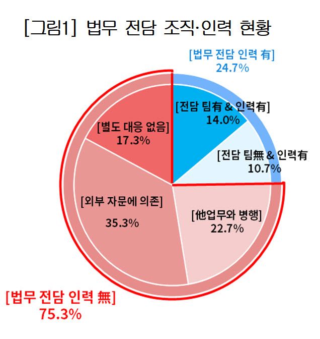 자료=대한상의