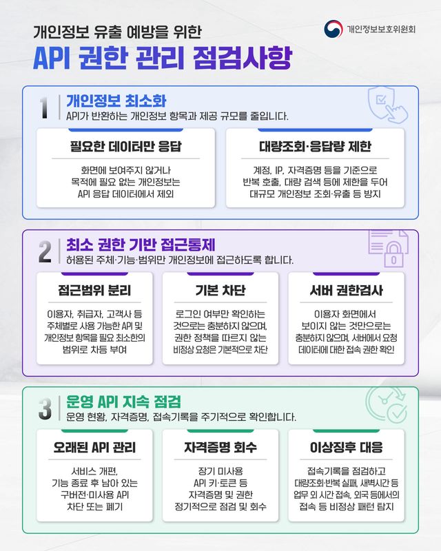 개인정보위