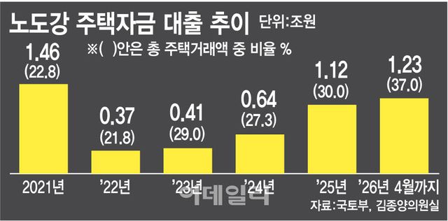 (그래픽=이데일리 김정훈 기자)