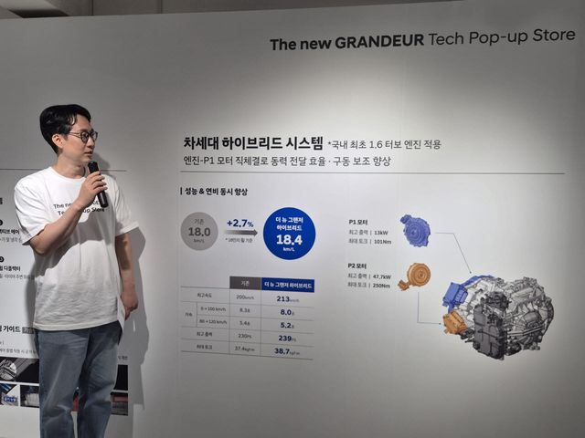 유홍식 현대차 전동화구동설계1팀 책임연구원이 더 뉴 그랜저에 적용된 차세대 하이브리드 시스템에 대해 설명하고 있다. (사진=이윤화 기자)
