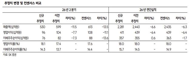 HD현대마린솔루션, 데이터센터가 중장기 성장축…2030년부터 폭발적 성장-SK