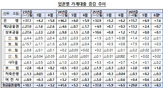 (자료=금융위)