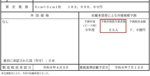 A list of new regenerative medicine products scheduled to be added to Japan's National Health Insurance reimbursement price list on July 15, released by Japan's Central Social Insurance Medical Council. The document states that Antrogen's regenerative medicine product, AlloStem Sheet, has an estimated patient population of 25. (Source=Japan's Central Social Insurance Medical Council)