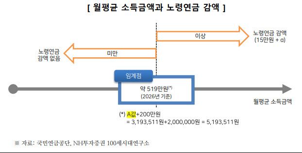 (표=NH투자증권)