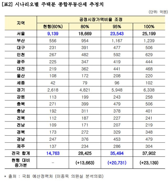 (사진=국민의힘 이종욱 의원실)