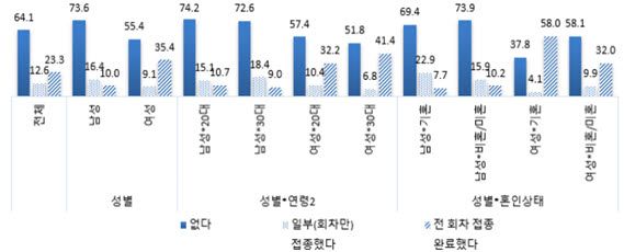(자료=한국여성정책연구원)