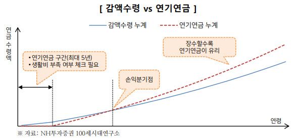 (표=NH투자증권)