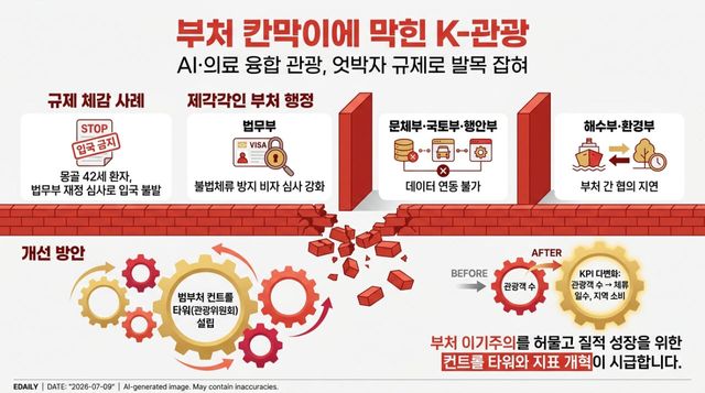 [본 이미지는 AI 기술을 활용해 제작되었습니다.]