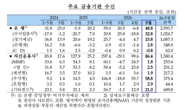 (자료= 한국은행)