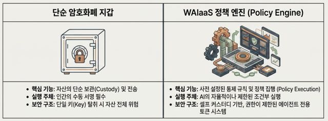 'WAIaaS' 프로젝트 공개한 아이오트러스트…AI에이전트 결제 총대 멨다