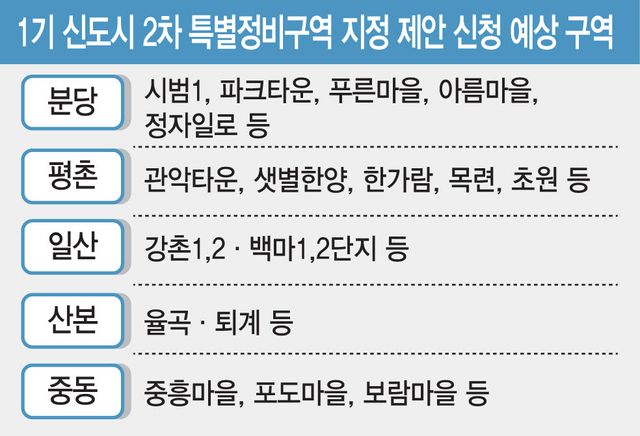 [그래픽=이데일리 김일환 기자]