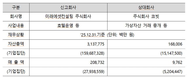(자료=공정위)