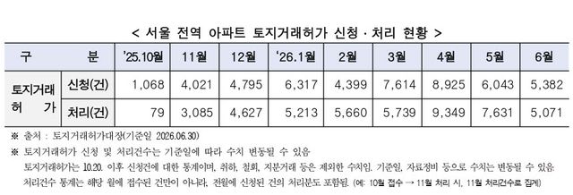 (표=서울시 제공)