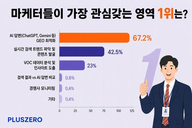 출처=플러스제로
