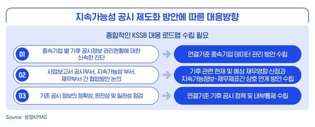 (사진=삼정KPMG)