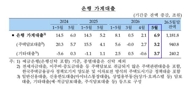 (자료= 한국은행)
