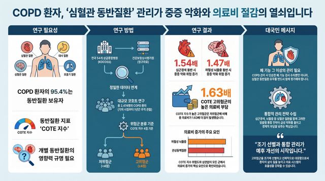 (자료=질병관리청)