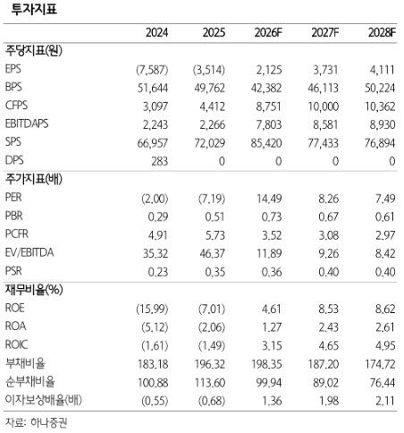 (자료 제공=하나증권)