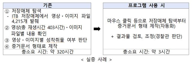 (자료=경찰청)