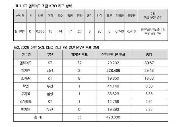 표=KBO