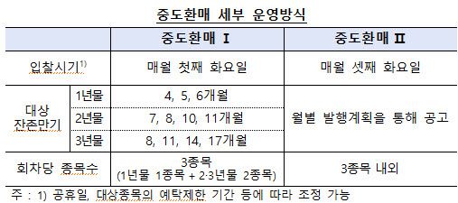 (자료=한국은행)