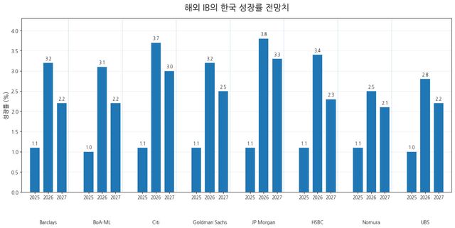 (자료= 국제금융센터)