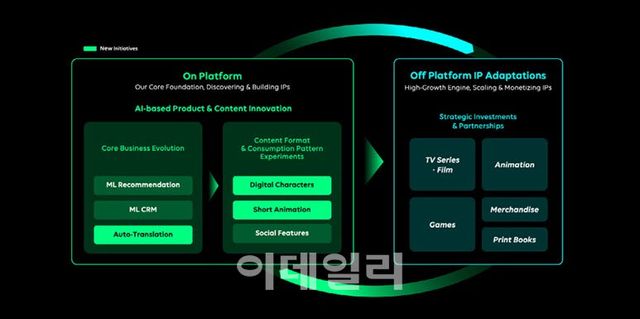 웹툰 엔터테인먼트의 ‘온 플랫폼(On-Platform)’과 ‘오프 플랫폼(Off-Platform)’ 사업 전략(자료=웹툰엔터 주주서한)