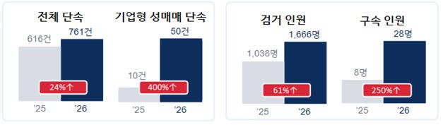(자료=경찰청)