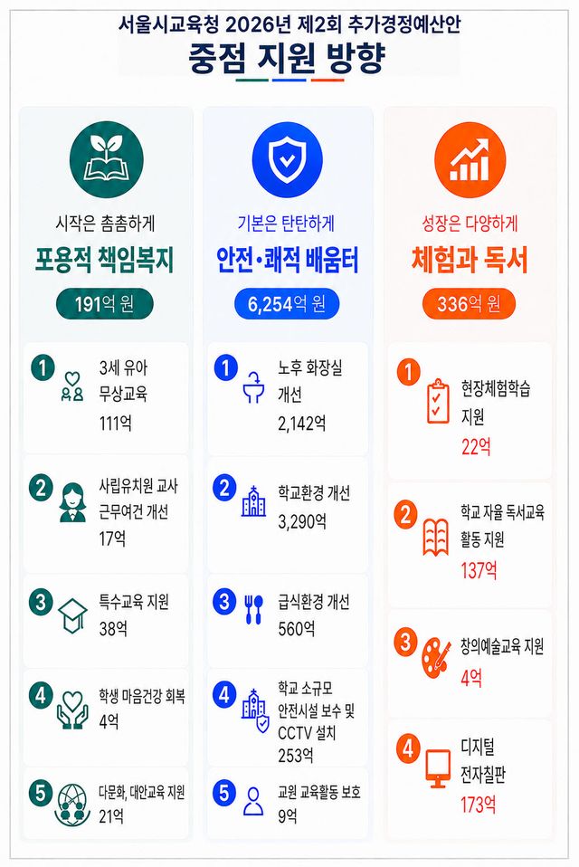 (이미지=서울시교육청)
