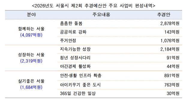 (자료=서울시)