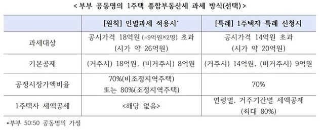 구윤철 부총리가 SNS 글에 첨부한 자료(사진=구윤철 부총리 X 캡처)