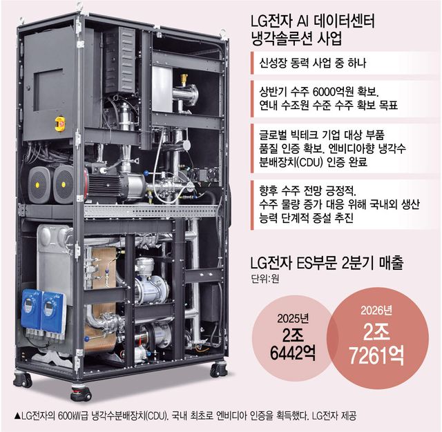 [이데일리 김정훈 기자]