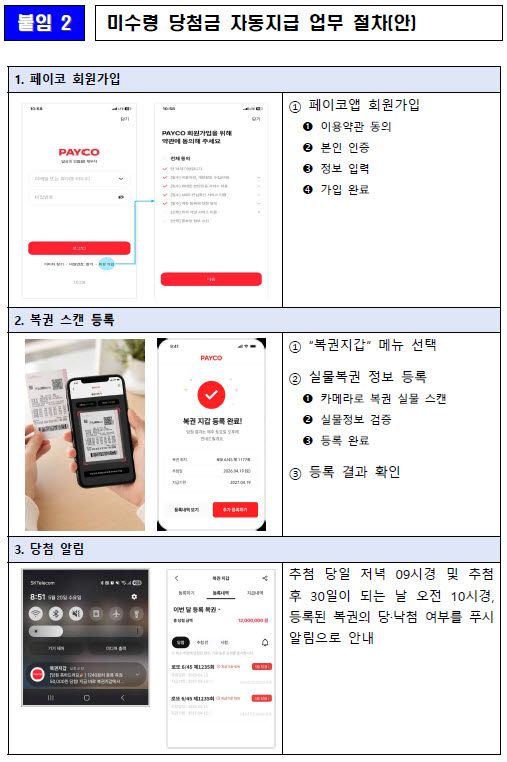 자료=기획처