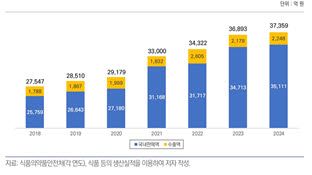 (표=농림축산식품부)