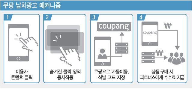 (그래픽=이데일리 이미나 기자)