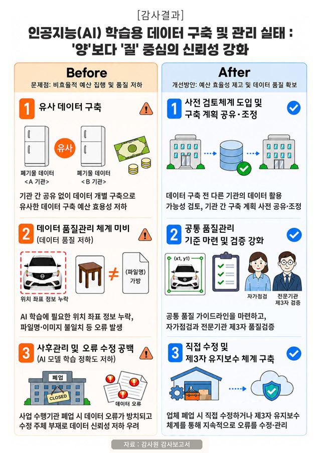 [감사원 제공]
