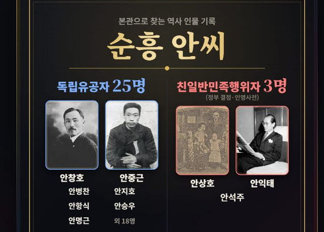 (사진=친일파 스캐너 사이트)