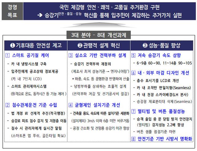 LH 아파트 승강기에 에어컨 단다…신규 발주부터 의무화