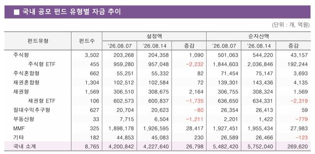(자료=KG제로인)