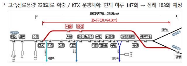 (사진=국토교통부)