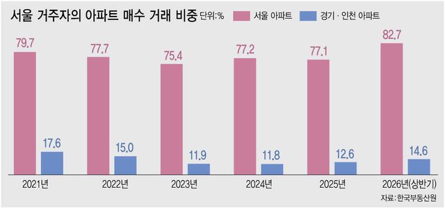 (그래픽=이데일리 이미나 기자)